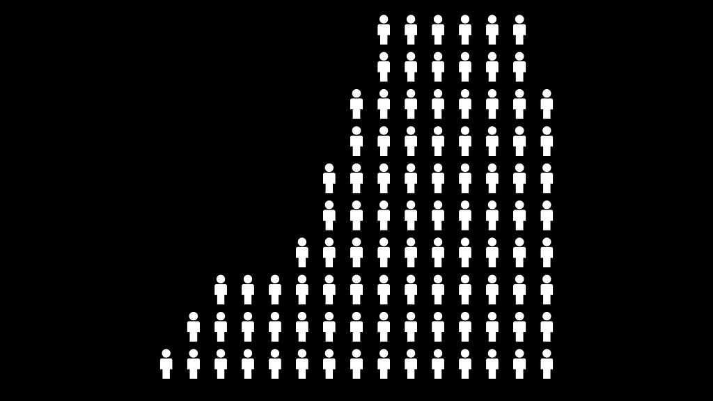 People icons showing the growth and subsequent reduction of the QuizUp team.