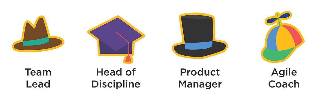 Four organizational hats: Team Lead, Head of Discipline, Product Manager, and Agile Coach.