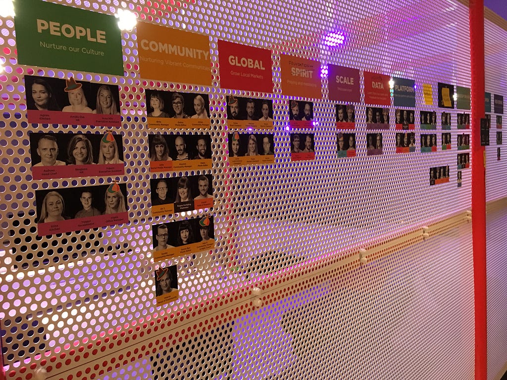 A movable organization chart made from employee photographs on a magnetic wall.