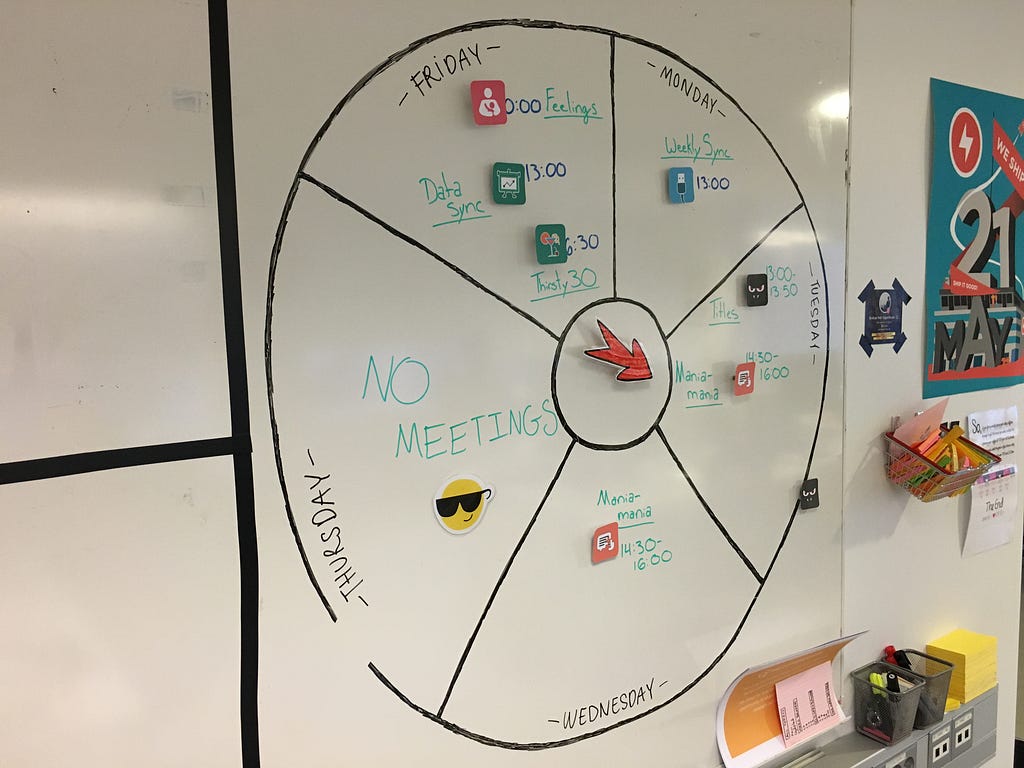 A weekly meeting schedule on a whiteboard, with Thursday marked No Meeting.